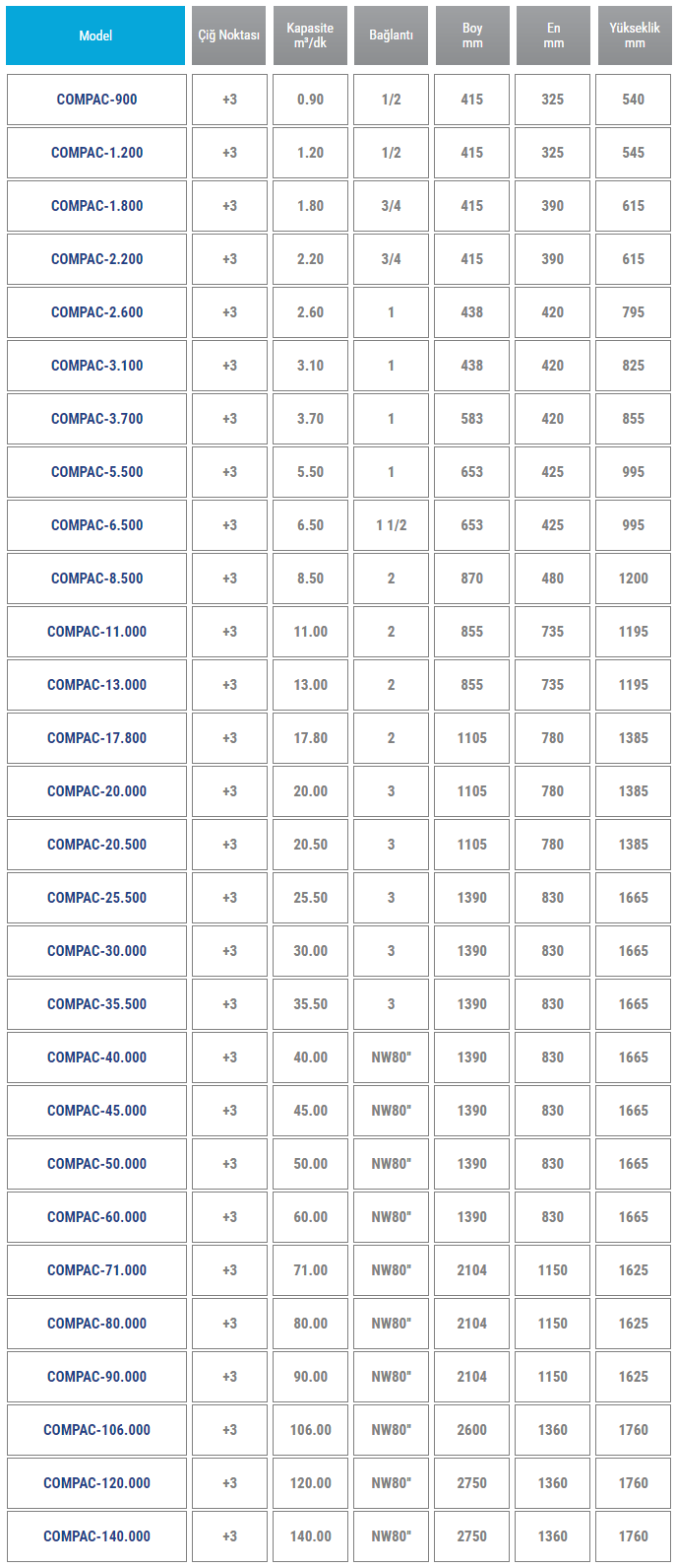 02 compac serisi sogutmali kurutucular