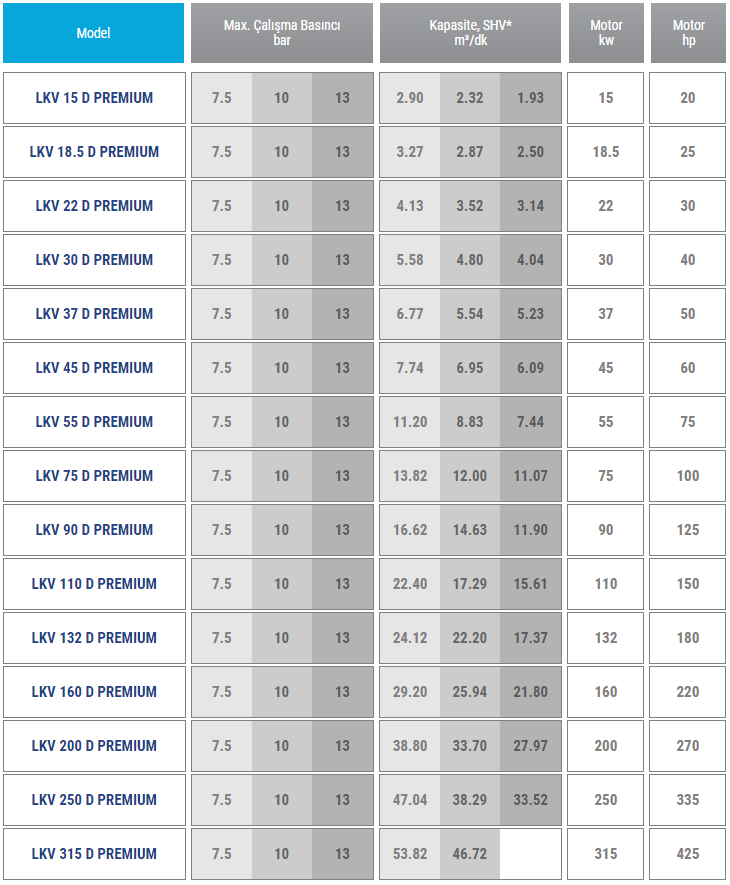02 d premium serisi vidali komp