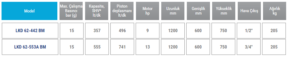 03 Benzin motorlu