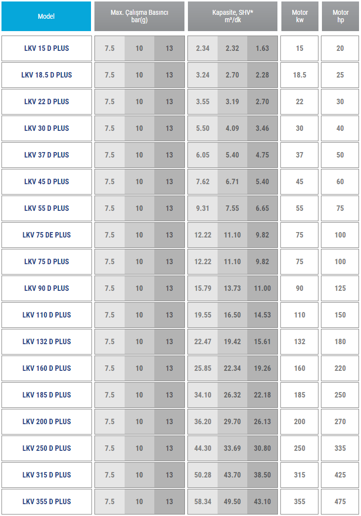 03 d plus serisi vidali komp