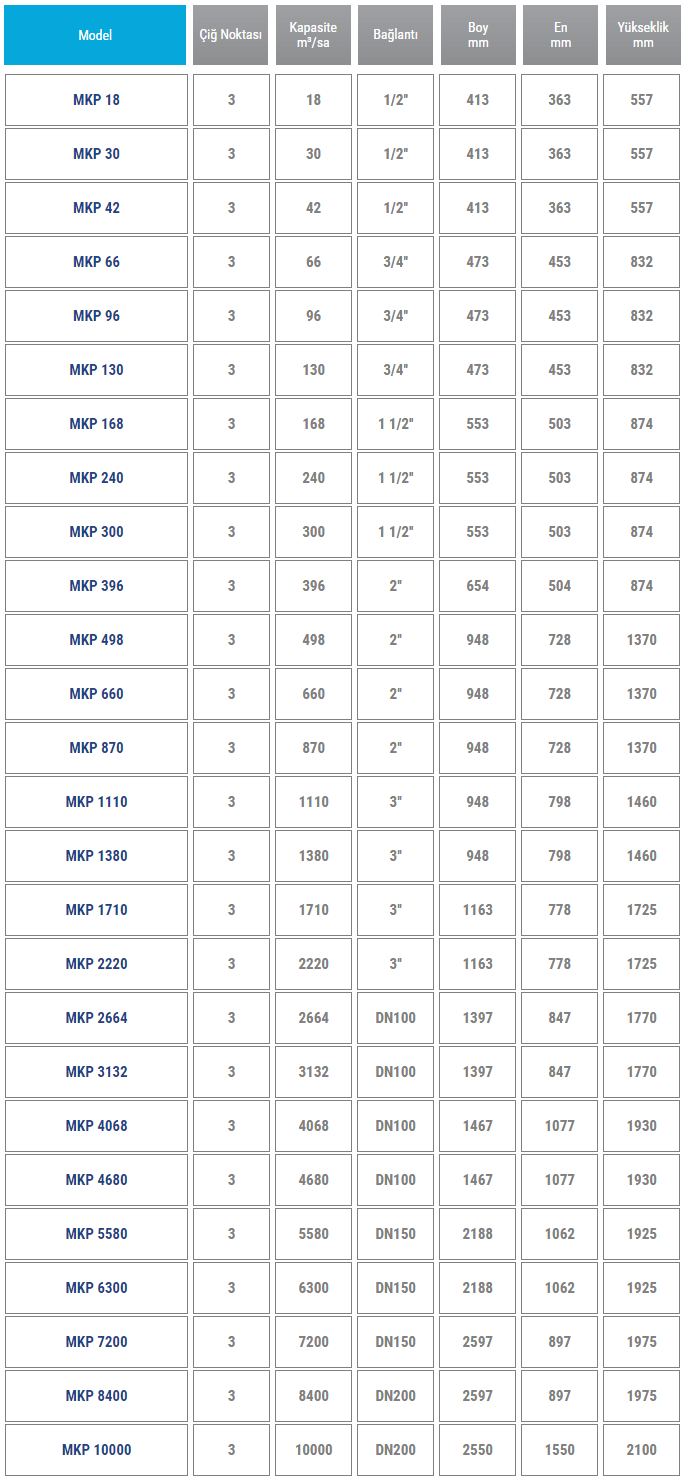 04 mkp serisi sogutmali kurutucular