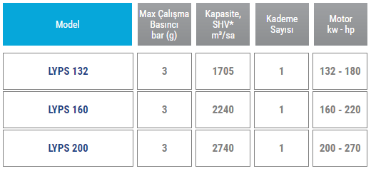 04 tek kademeli yuksek basinc 40 bar yagsiz kompresor