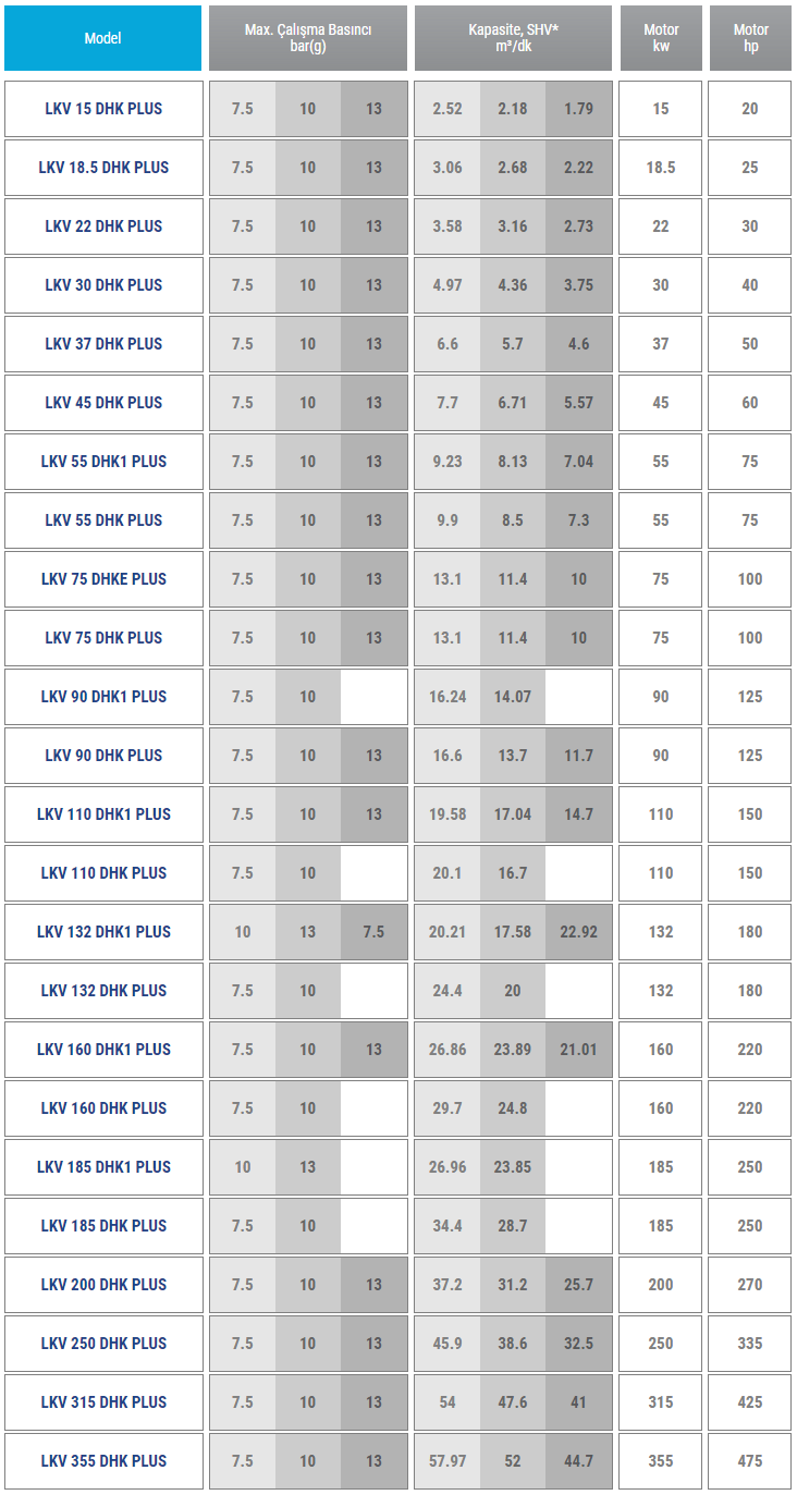 05 dhk plus vidali kompresor