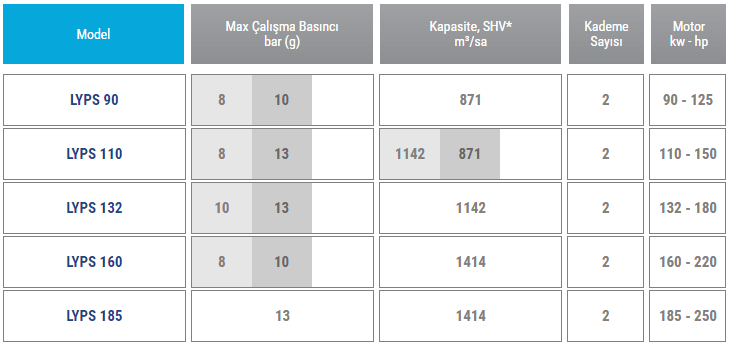 05 iki kademeli yuksek basinc 40 bar yagsiz kompresor