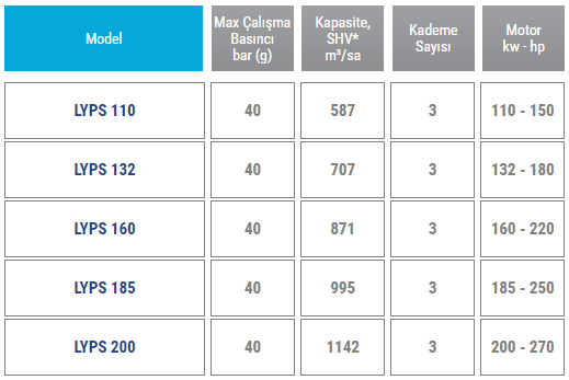 06 uc kademeli yuksek basinc 40 bar yagsiz kompresor