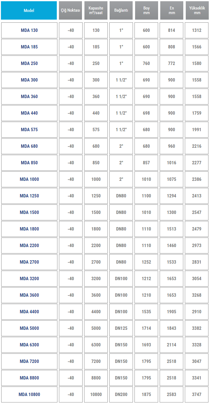 08 MDA serisi kimyasal kurutucular
